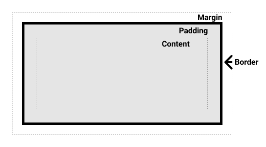 css-for-printing